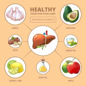 Healthy Eating for Liver Health and Body Detoxification